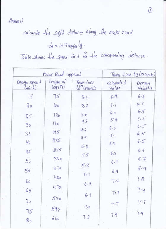 Swe calable the dslone alang he mat Yoad e conesponding itance ableShows Minei Rod anPYoad Haver time g selons 0egan speedLength ofmCalulate dDesan Value 3 over .tīme Seto Value 6.5 3洋 6.5 25 4.3 t6 195 235 Q15 3a0 5 Ho 6.5 :5 6け 6.G 5.5 7.7 7.7 15 1.3