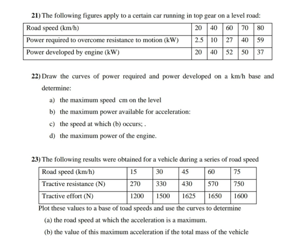 21) The following figures apply to a certain car running in top gear on a level road: Road speed (km/h) 20 40 60 70 80 Power