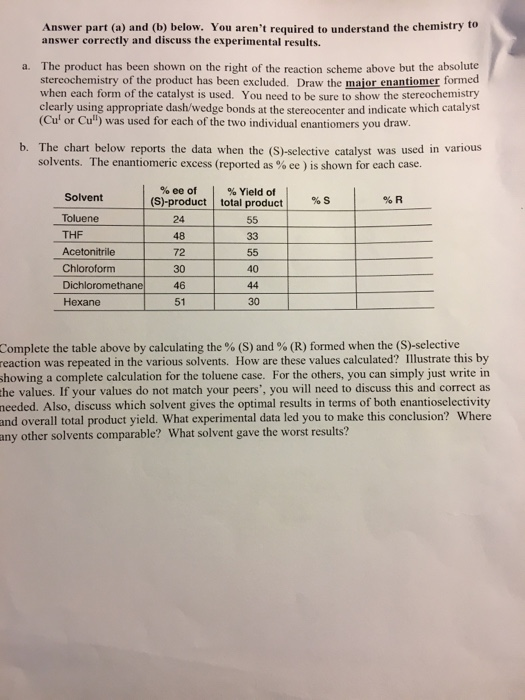 Answer part (a) and (b) below. You arent required to understand the chemistry to answer correctly and discuss the experiment