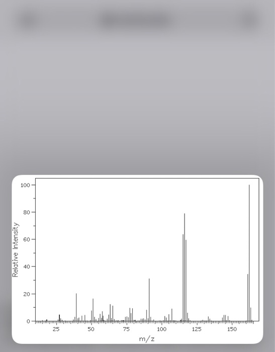 100 Relative Intensity 25 50 75 125 150 100 m/z