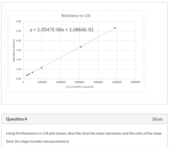 Resistance vs 1/A 6.00 y = 1.0547E-06x + 1.6866E-01 Resistance (Ohms) 1000000 5000000 6000000 2000000 3000000 4000000 1/A (1/