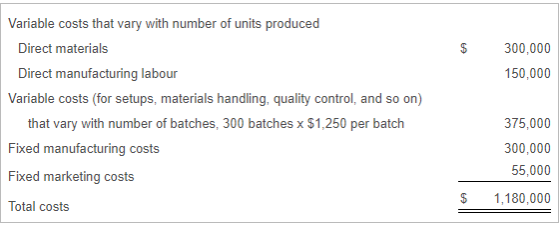 300,000 150,000 Variable costs that vary with number of units produced Direct materials Direct manufacturing labour Variable