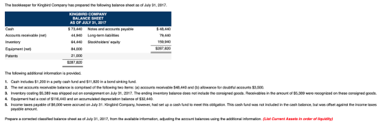 The bookkeeper for Kingbird Company has prepared the following balance sheet as of July 31, 2017 KINGBIRD COMPANY BALANCE SHEET AS OF JULY 31, 2017 $ 48,440 79,440 159,940 $287,820 $ 73,440 Notes and accounts payable Accounts receivable (net) Inventory Equipment (net) Patents 44,940 Long-term liabilities 64,440 Stockholders equity 84,000 21,000 $287,820 The following additional information is provided. 1. Cash includes $1,200 in a petty cash fund and $11,820 in a bond sinking fund. 2. The net accounts receivable balance is comprised of the following two items: (a) accounts receivable $48,440 and (b) allowance for doubtful accounts $3,500. 3. Inventory costing $5,389 was shipped out on consignment on July 31, 2017. The ending inventory balance does not include the consigned goods. Receivables in the amount of $5,389 were recognized on these consigned goods. 4. Equipment had a cost of $116,440 and an accumulated depreciation balance of $32,440. 5. Income taxes payable of $6,000 were accrued on July 31. Kingbird Company, however, had set up a cash fund to meet this obligation. This cash fund was not included in the cash balance, but was offset against the income taxes payable amount. Prepare a corrected classified balance sheet as of July 31, 2017, from the available information, adjusting the account balances using the additional information. (List Current Assets in order of liquidity)