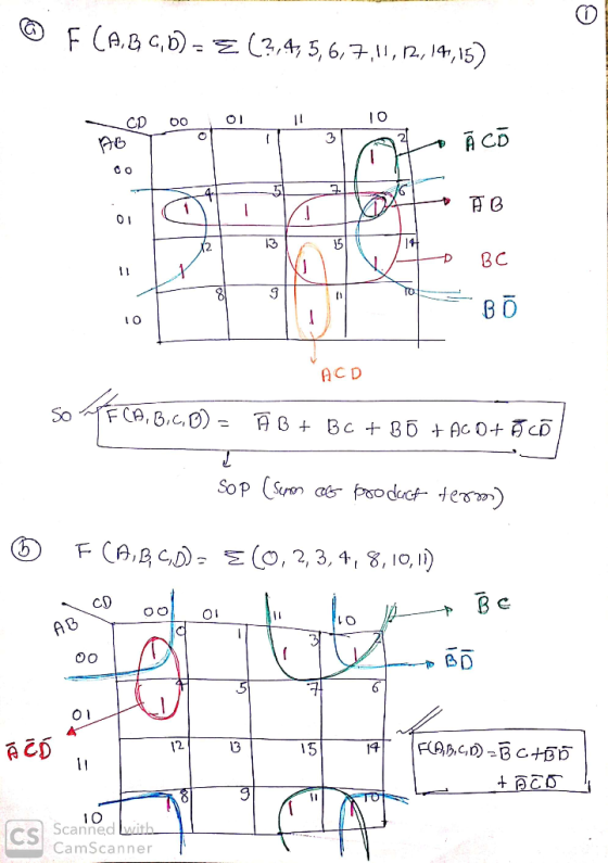 © FCA, B C, D - E (3,4,5,6,7,11,12,14,15) CD000__ ABT IT ACD So TFCA, B, C,B) = Ā B + Bc + B 0 + ACD+ 7 CDI Sop (Sum at produ