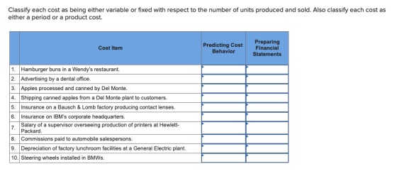 Classify each cost as being either variable or fixed with respect to the number of units produced and sold. Also classify each cost as either a period or a product cost. Predicting Cost Preparing Statements Cost Item Behavior 1. Hamburger buns in a Wendys restaurant. 2. Advertising by a dental office. 3. Apples processed and canned by Del Monte. 4. Shipping canned apples from a Del Monte plant to customers 5. Insurance on a Bausch & Lomb factory producing contact lenses. 6. Insurance on IBMs corporate headquarters. 7 Salary of a supervisor overseeing production of printers at Hewlett- Packard. 8. Commissions paid to automobile salespersons 9.Depreciation of factory lunchroom facilities at a General Electric plant. 10. Steering wheels installed in BMWs.