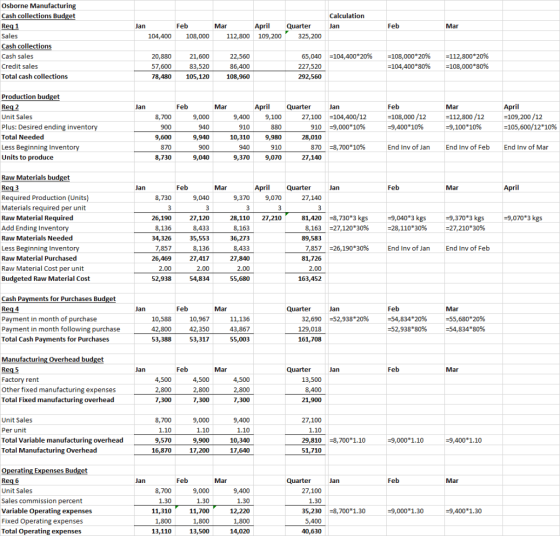 Calculation Jan Jan Feb Mar Feb Mar 108,000 112,800 104,400 April 109,200 Quarter 325,200 Osborne Manufacturing Cash collecti