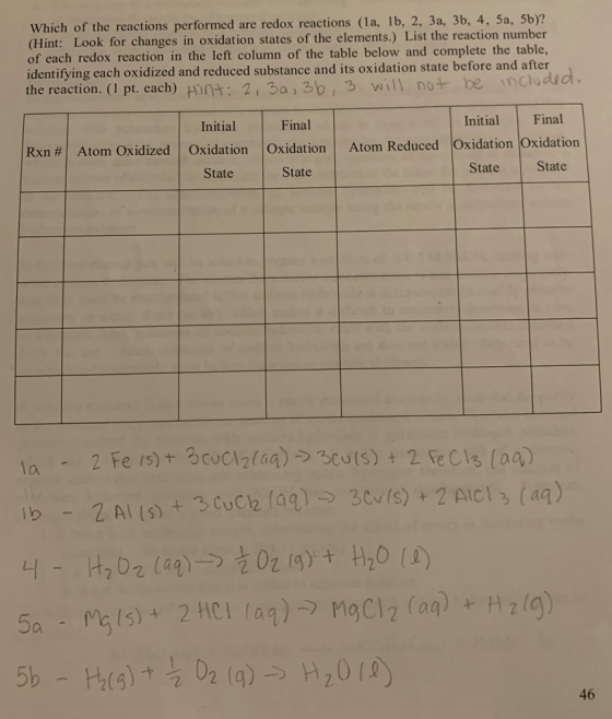 Which of the reactions performed are redox reactions (1a, 1b, 2, 3a, 3b, 4, 5a, 5b)? (Hint: Look for changes in oxidation sta