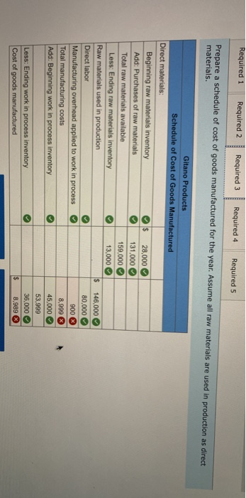 Required 1 Required 2 Required 3 Required 4 Required 5 Prepare a schedule of cost of goods manufactured for the year. Assume