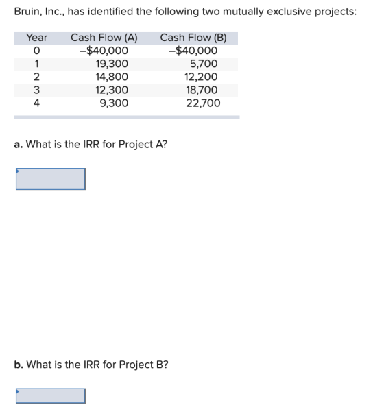 Bruin, Inc., has identified the following two mutually exclusive projects: Year Cash Flow (A) -$40,000 19,300 14,800 12,300 9