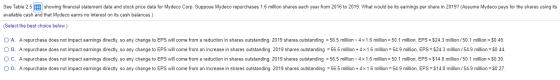See Table 2.5 E showing financial statement data and stock price data for Mydeco Corp. Suppose Mydeco repurchases 1.6 million