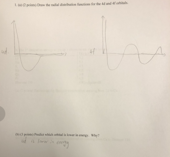 1. (a) (2 points) Draw the radial distribution functions for the 4d and 4f orbitals AVA onizat 44 nent 19 Derois B (b) (3 poi