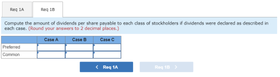 Req 1A Req 1B Compute the amount of dividends per share payable to each class of stockholders if dividends were declared as d