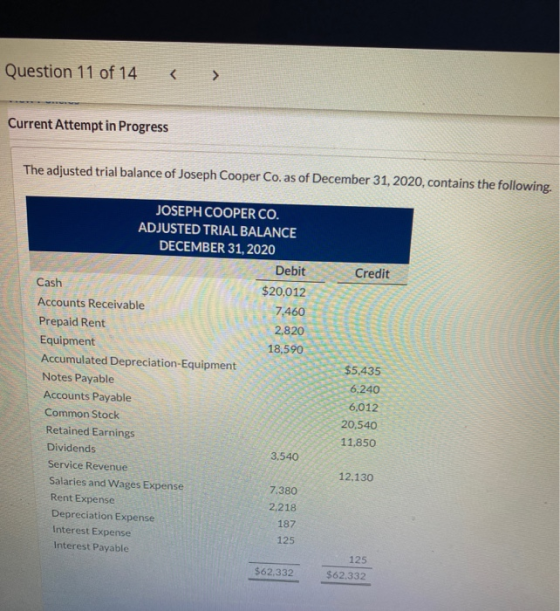 Question 11 of 14 5 > Current Attempt in Progress The adjusted trial balance of Joseph Cooper Co. as of December 31, 2020, co