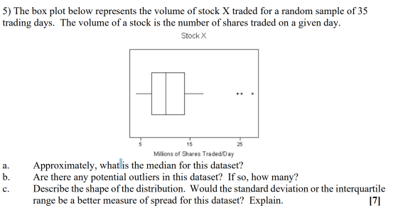 5) The box plot below represents the volume of stock X traded for a random sample of 35 trading days. The volume of a stock i
