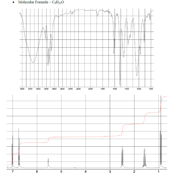 Molecular Formula - CgH120 국 3600 3400 3200 3000 2800 2600 2400 2200 2000 1800 1600 1400 1200 1000 7 6 5 4 3 2 1