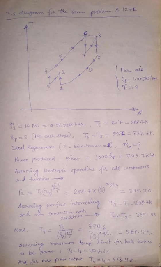 Is diagram for the given problem 9. 127€ AT A For air (p = 1.005k/18k N=1.4 P2 = 14 psi = 0.965266 bar, Ti = 60°F = 288.7K Rp