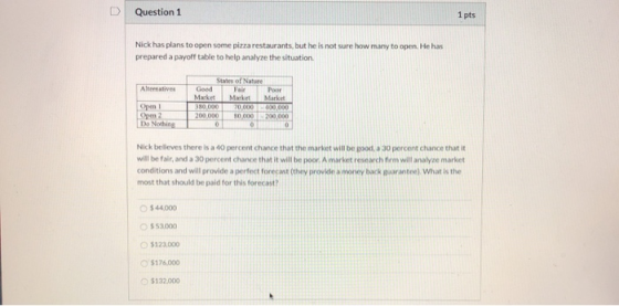 Question 1 1 pts Nick has plans to open some pizza restaurants, but he is not sure how many to open. He has prepared a payoff