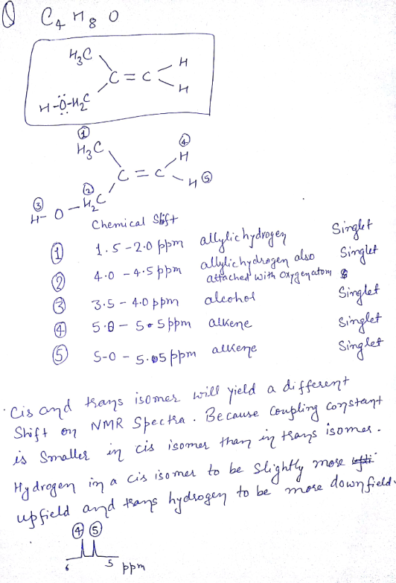 Chemi cal Shg+ chydvo 5.9-5+5PPm alkene. Sing let SHNMR Specha Be cause Cas some