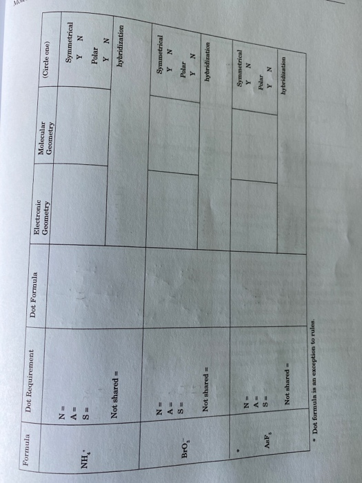 Formula Dot Requirement Dot Formula Electronic Geometry Molecular Geometry (Circle one) N= A = S = Symmetrical Y N NH, Polar