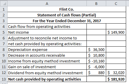 A C Flint Co. Statement of Cash flows (Partial) 2 For the Year Ended December 31, 2017 3 4 Cash flow from operating activitie