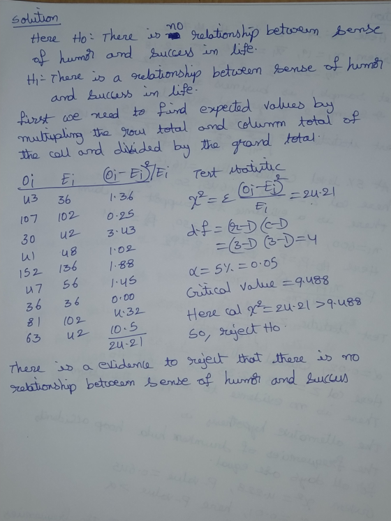 x² = { OjEi5 bolte solution Here Ho There is a relationship between sense of humor and success in life. Hi-There is a relatio