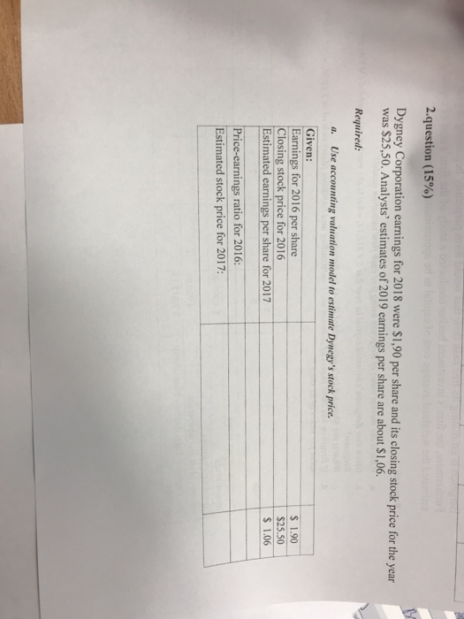 &question (15%) Dygney Corporation earnings for 2018 were $1,90 per share and its closing stock price for the year was $25,50. Analysts estimates of 2019 earnings per share are about $1,06 Required a. Use accounting valuation model to estimate Dynegys stock price. Given: Earnings for 2016 per share Closing stock price for 2016 Estimated earnings per share for 2017 1.90 $25.50 1.06 Price-earnings ratio for 2016 Estimated stock price for 2017: