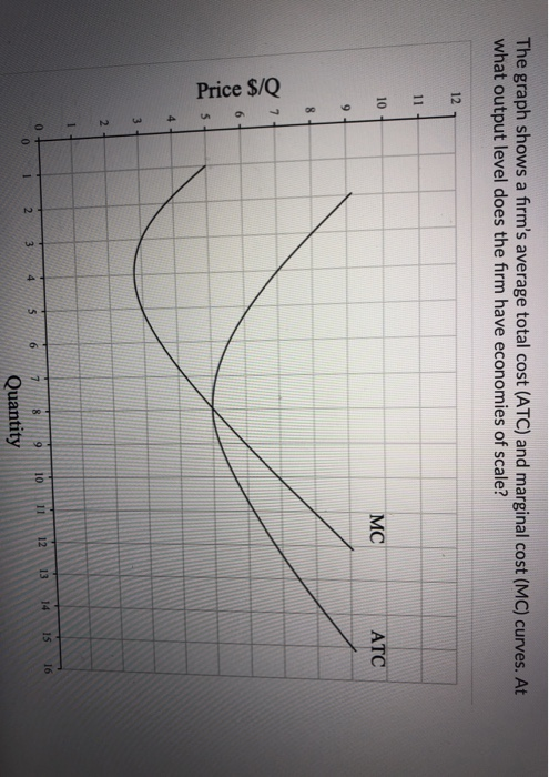 The graph shows a firms average total cost (ATC) and marginal cost (MC) curves. At what output level does the firm have econ