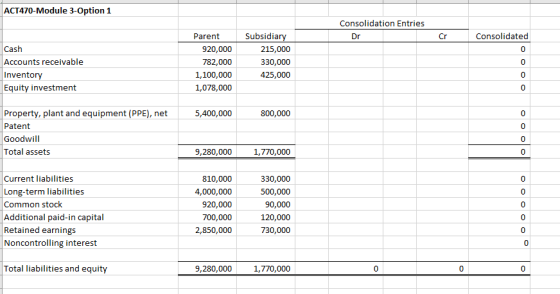 ACT470-Module 3-Option 1 Consolidation Entries Dr Parent Cr Consolidated Cash Accounts receivable Inventory Equity investment