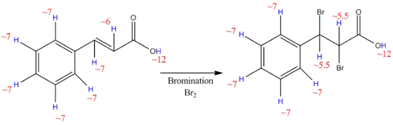 Br -5.5 OH -12 он -5.5 Br 12 Bromination 7 Br2