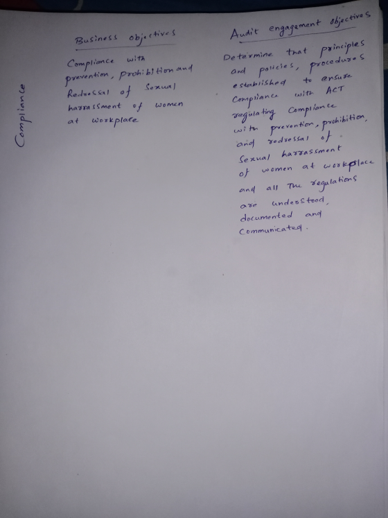 Business objectives Compliance with prevention, prohib ibition and Sexual ensure ACT with women Compliance Redressal of harra