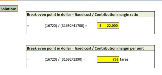 Solution: Break even point in dollar fixed cost/ Contribution margin ratio (16720) (31692/41700)- 22,000 Break even point in dollar fixed cost/Contribution margin per unit (16720)/(31692/1390) 733 fares
