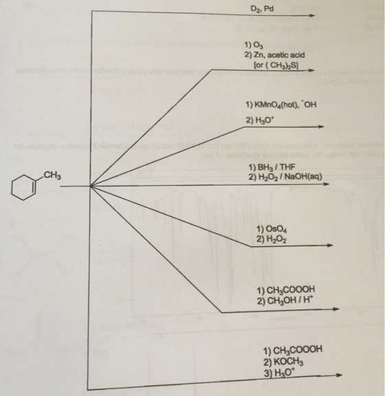 Draw the major (most likely) organic product(s) of