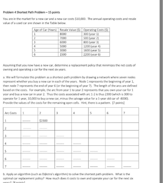 Problem 4 Shortest Path Problem-15 points You are in the market for a new car and a new car costs $10,000. The annual operating costs and resale value of a used car are shown in the Table below. e of Car (Years) Resale Value (S) Costs (S) 300 (year 1) 500 (year 2) 800 (year 3) 1200 (year 4 1600 (year 5) 2200 (year 6) 8000 6000 5000 3000 1500 Assuming that you now have a new car, determine a replacement policy that minimizes the net costs of owning and operating a car for the next six years. a. We will formulate this problem as a shortest-path problem by drawing a network where seven nodes represent whether you buy a new car in each of the years. Node 1 represents the beginning of year 1, then node 7 represents the end of year 6 (or the beginning of year 7). The length of the arcs are defined based on the costs. For example, the arc from year 1 to year 2 represents that you own your car for 1 year and buy a new car in year 2. Thus the costs associated with arc 1-2 is thus 2300 (which is 300 to operate for 1 year, 10,000 to buy a new car, minus the salvage value for a 1-year old car of-8000) Provide the values of the costs for the remaining open cells. Hint, there is a pattern. [7 points Arc Costs1 6 2300 b. Apply an algorithm (such as Dijkstras algorithm) to solve the shortest path problem. What is the optimal car replacement policy? How much does it costs to own and operate your car for the next six