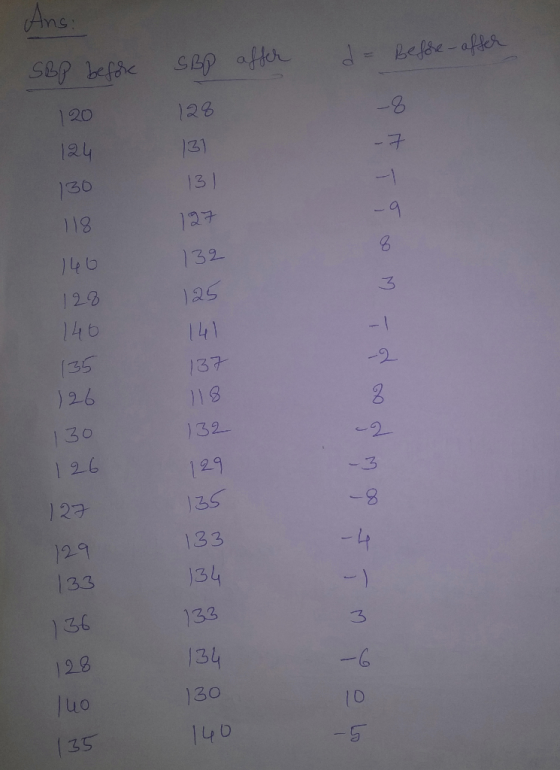 Ans: SBP before SBP affer de Before-affer 120 20 من لد اه| 31 ا13 150 )12 و ماها ( 132 ر 122 ) 26 ) 6 ا ن 3 )2( کن و 30 )19 )