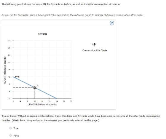 The following graph shows the same PPF for Sylvania as before, as well as its initial consumption at point A. As you did for Candonia, place a black point (plus symbol) on the following graph to indicate Sylvanias consumption after trade Sylvania Consumption After Trade 16 20 24 28 32 LEMONS (Millions of pounds) True or False: Without engaging in international trade, Candonia and Sylvania would have been able to consume at the after-trade consumption bundles. (Hint: Base this question on the answers you previously entered on this page.) True False