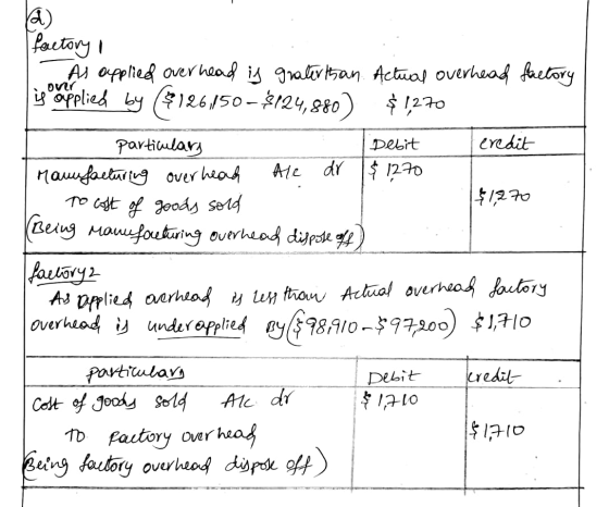 a cold factory As applied over head is grater than Actual overhead factory is oopplied by ($126,150 - $124,880) $1270 particu