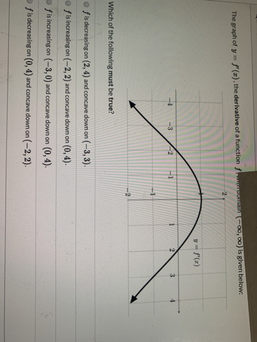 The graph of y = f(x), the derivative of a function f. 600,00) is given below: y= f() Which of the following must be true?