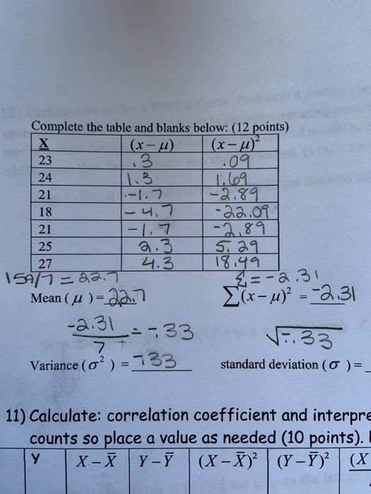 Complete the table and blanks below: (12 points) х (x-4) (x-4)² 23 13 .09 1.3 1.609 .-1.7 -2.89 -4.7 -22.09 -2.89 25 2.3 5.29