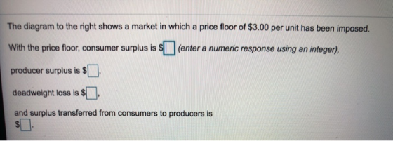 The diagram to the right shows a market in which a price floor of $3.00 per unit has been imposed. With the price floor, cons