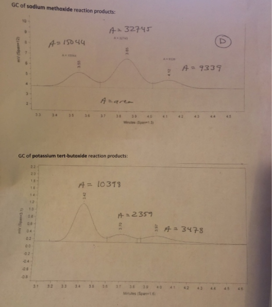 GC of sodium methoxide reaction products: A = 32745 A=15044 A = 9339 A=area GC of potassium tert-butoxide reaction products: