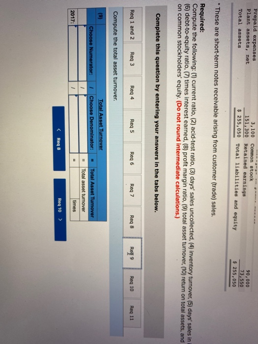 Prepaid expenses Plant assets, net Total assets 3,100 Common stock 151,300 Retained earnings $ 255,050 Total liabilities and