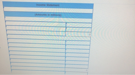 Income Statement (Amounts in millions)