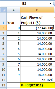 B2 A B 1 Year 2. 3 4 N 5 6 Cash Flows of Project L($) 0 (77,449.00) 1 14,000.00 14,000.00 3 14,000.00 4) 14,000.00 5 14,000.0
