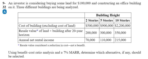 9- An investor is considering buying some land for $100,000 and constructing an office building 32 on it. Three different bui