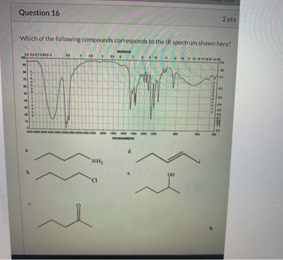 Question 16 2 pts Which of the following compounds corresponds to the IR spectrum shown here? 25 26 2723203 100 35 ระดones 15