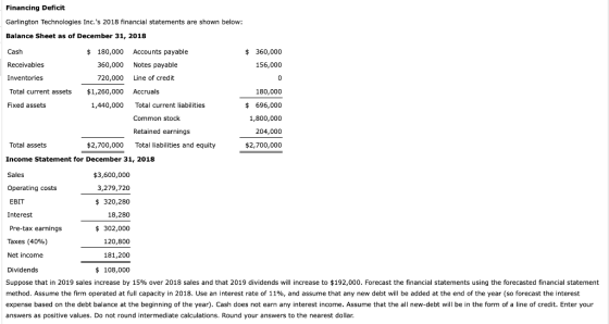 Financing Deficit Garlington Technologies Inc.s 2018 financial statements are shown below: Balance Sheet as of December 31,