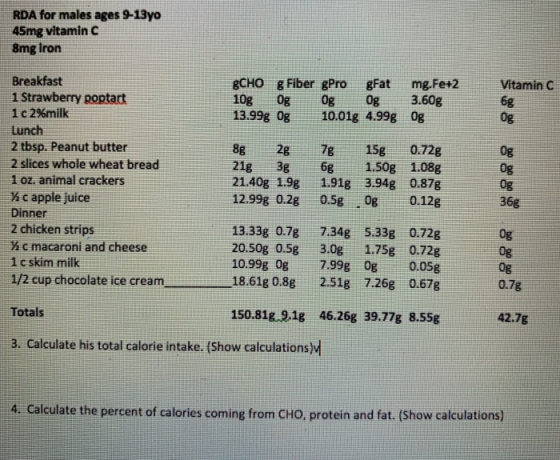 RDA for males ages 9-13yo 45mg vitamin C 8mg iron Vitamin C 6g Og mg.Fe+2 3.60g 10.01g 4.99g og g Fiber gPro gFat GCHO Breakf
