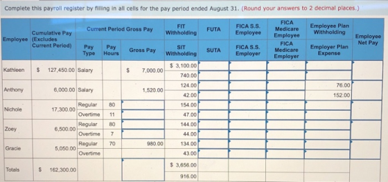 Complete this payroll register by filling in all cells for the pay period ended August 31. (Round your answers to 2 decimal p