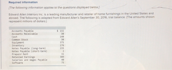 Required information The following information applies to the questions displayed below Edward Allen Interiors Inc. is a lead