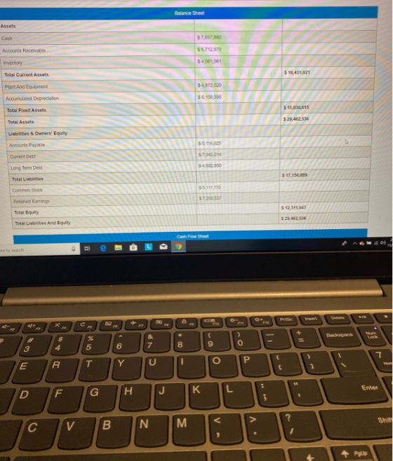 Balance Sheet Assets Cash Accounts Receivable Inventory Total Current Assets $ 18,431.921 Plant And Equipment Accumulated Dep